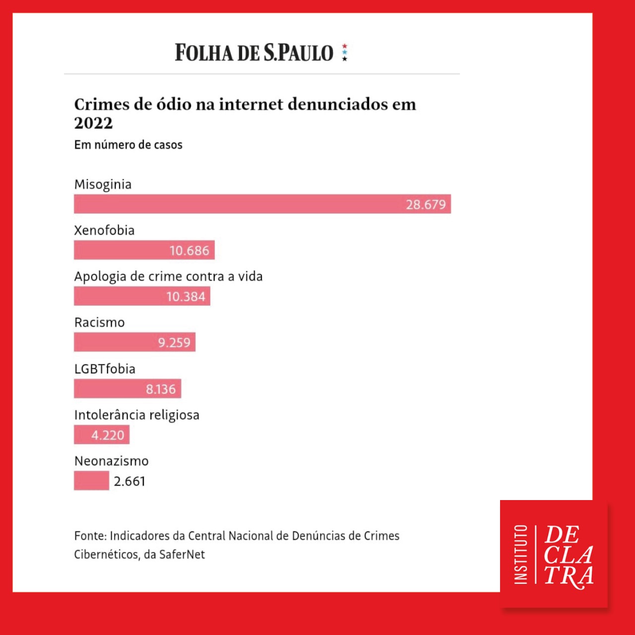 Combate à misoginia na internet